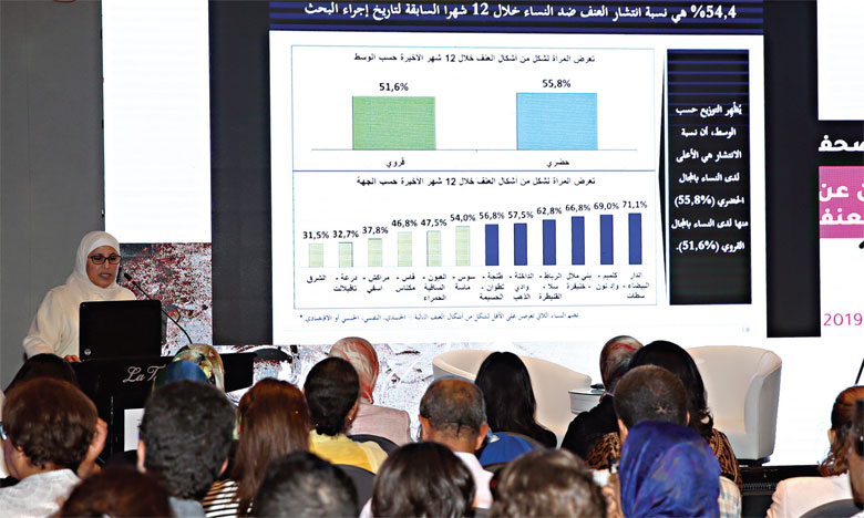 بحث وطني يكشف انتشار العنف ضد النساء بنسبة 54.4 في المائة