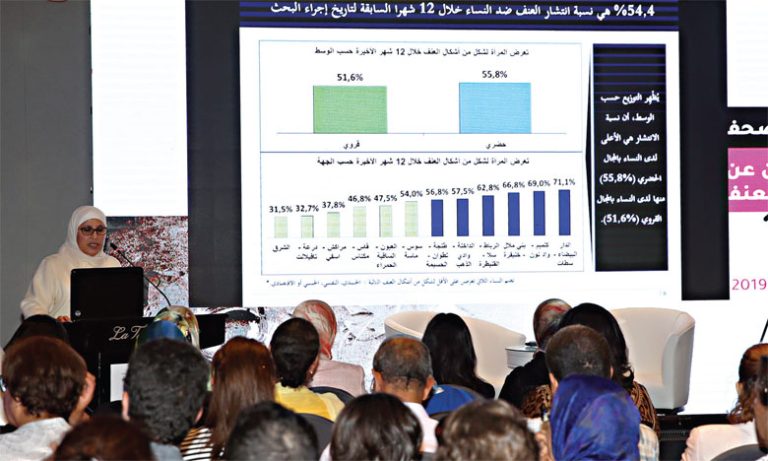 بحث وطني يكشف انتشار العنف ضد النساء بنسبة 54.4 في المائة