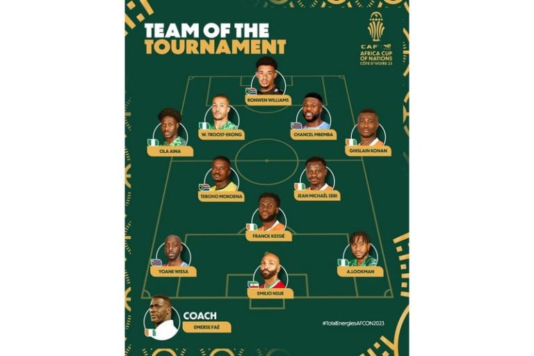 المغرب يغيب عن تشكيلة "الكاف" لـ"الكان"