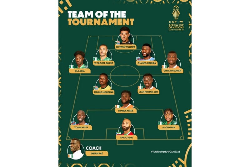 المغرب يغيب عن تشكيلة "الكاف" لـ"الكان"