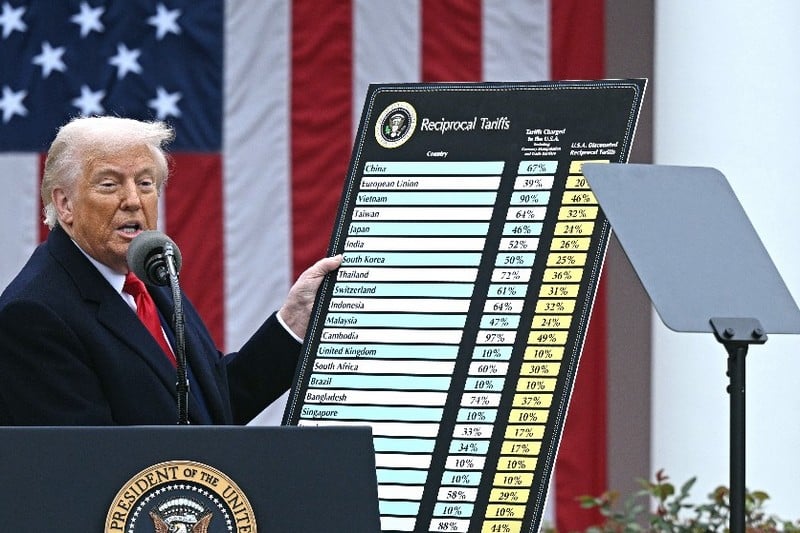 رسوم ترامب تكبح الاقتصاد العالمي